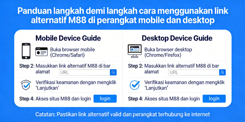Panduan langkah demi langkah cara menggunakan link alternatif M88 di perangkat mobile dan desktop