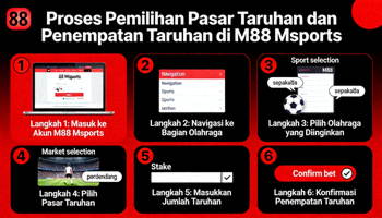Proses pemilihan pasar taruhan dan penempatan taruhan di M88 Msports